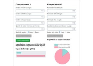 L’interface du thème Réseaux sociaux en vidéo